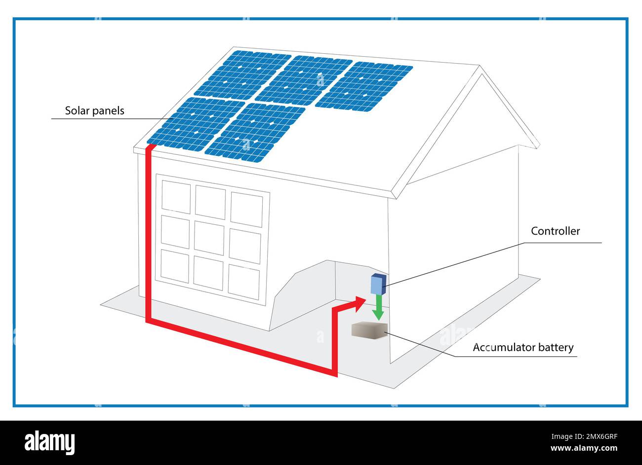 Diagrama de instalación de paneles solares en el techo de la casa.  Ilustración Fotografía de stock - Alamy