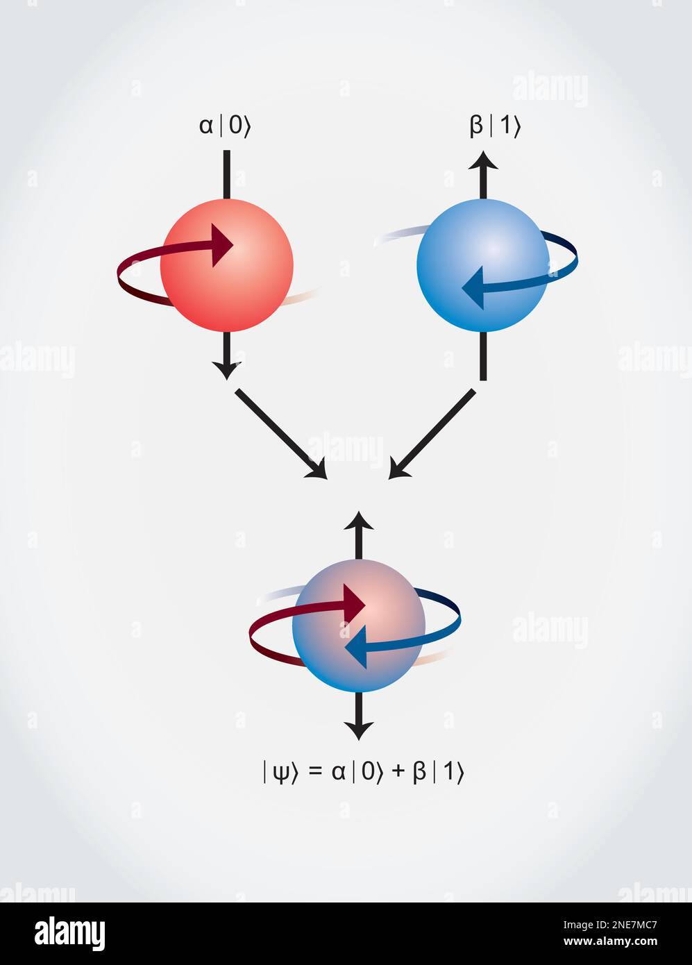 Infografía de bit versus qubit con estados de superposición y
