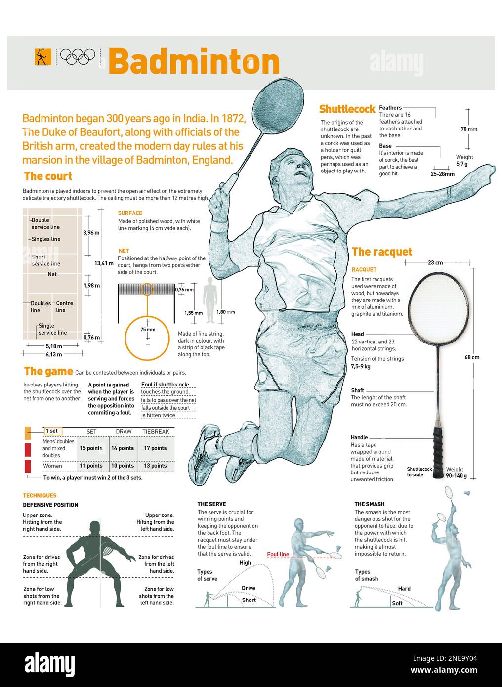 Infografías sobre la historia del bádminton, sus reglas y técnicas de