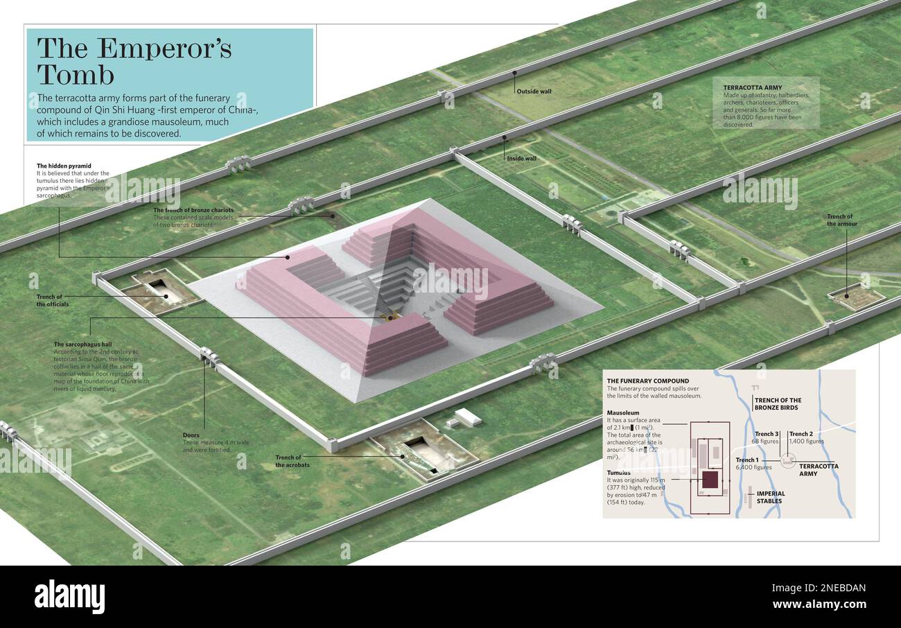 Infografía del grandioso mausoleo que alberga la tumba de Qin Shi Huang