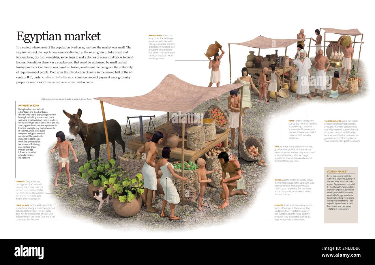 Infografías que describen un mercado típico en la ciudad del antiguo Egipto y el sistema comercial de trueque basado en el intercambio de mercancías a pequeña y gran escala. [QuarkXPress (.qxp); 6188 x 3921]. Foto de stock