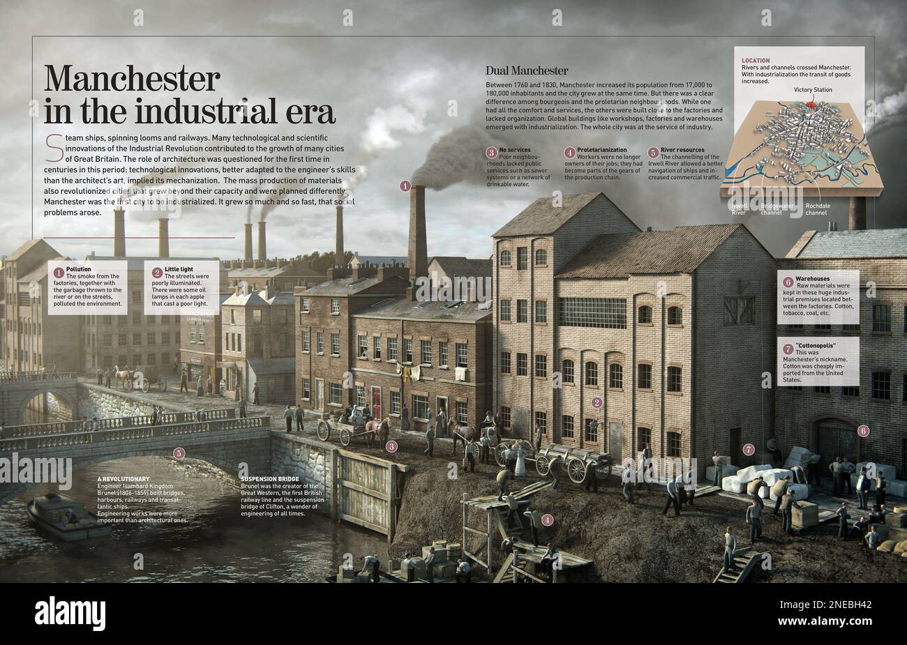 Infografía sobre la ciudad de Manchester, Inglaterra, durante la Revolución Industrial en el siglo 18th. [Adobe InDesign (.indd); 4960x8503]. Foto de stock