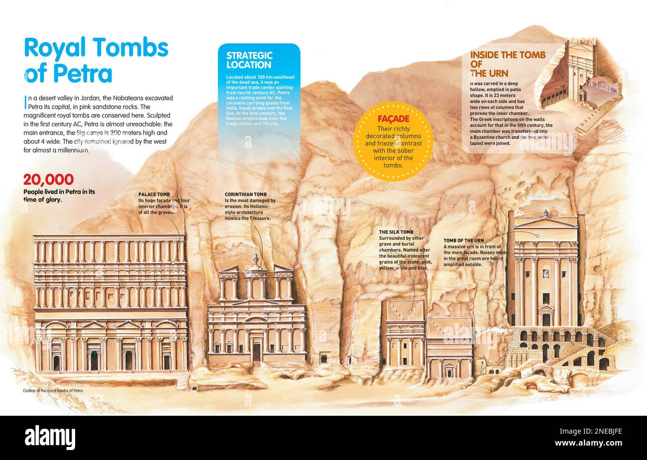 Infografía sobre las tumbas reales de Petra (Jordania) que fueron esculpidas en las rocas en el