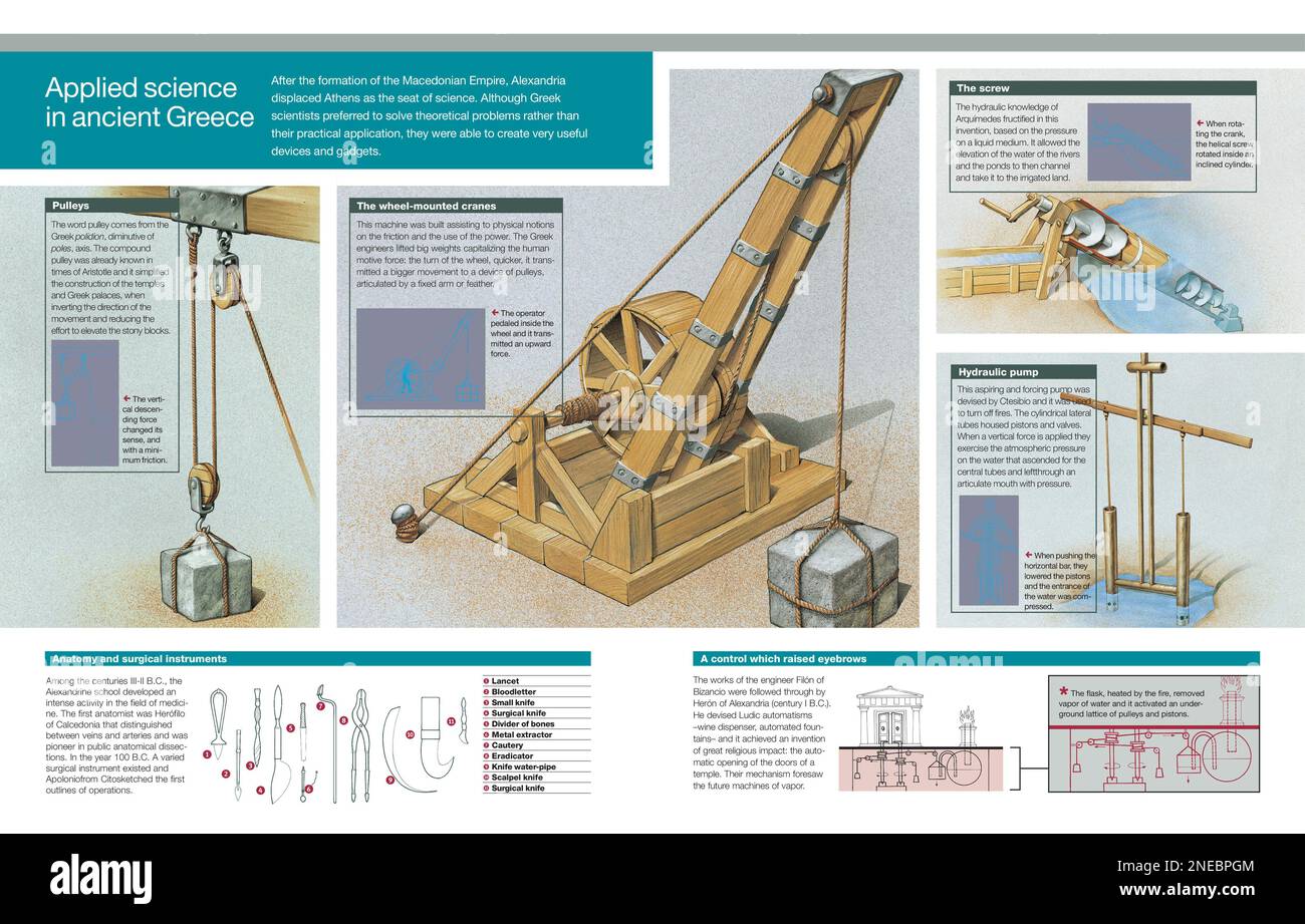 Infografía sobre los dispositivos mecánicos y artilugios inventados por los científicos de la antigua Grecia. [Adobe InDesign (.indd); 5078x3248]. Foto de stock