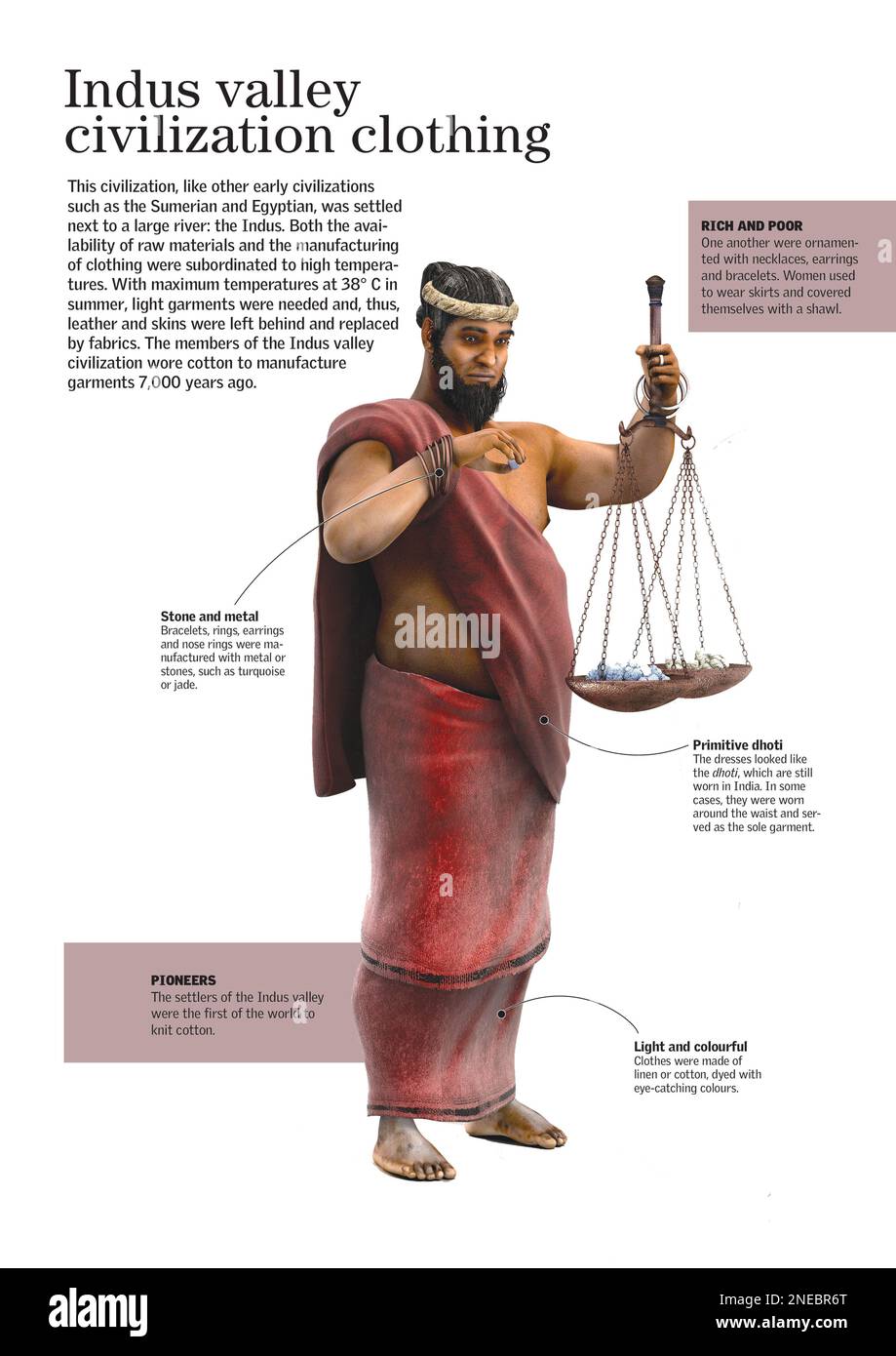 Infografía sobre la vestimenta masculina típica de la civilización en el valle del río Indo (Edad de Bronce, 3300 a.C.). [Adobe InDesign (.indd); 2480x3507]. Foto de stock