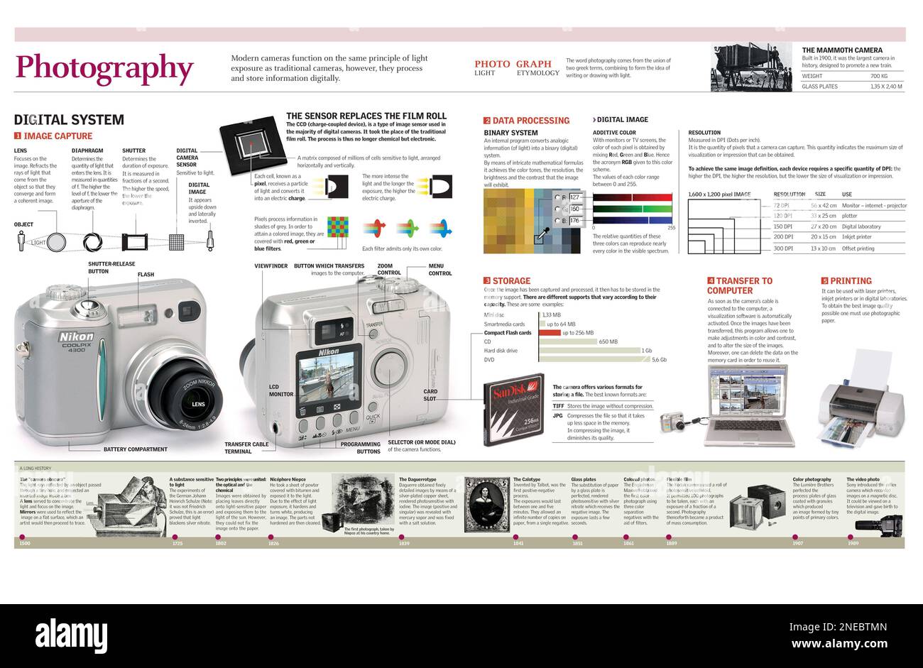 Componentes principales de una cámara fotográfica - Bauhaus Media Production