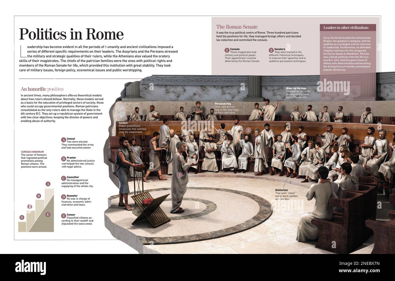 Infografía sobre el Senado Romano: El centro político de Roma. Siglo V a.C. [Adobe InDesign (.indd); 4960x3188]. Foto de stock