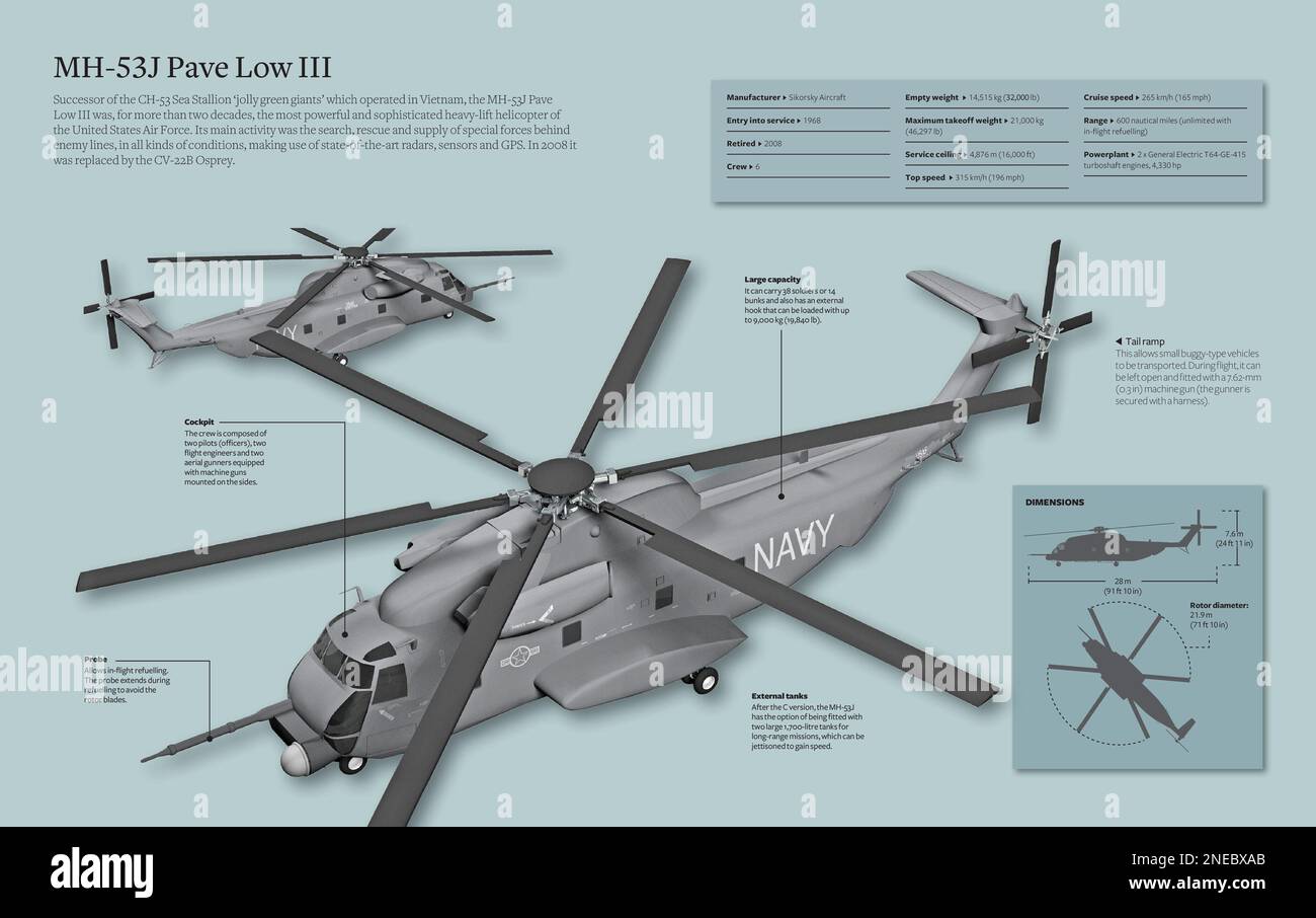 Infografía del Sikorsky MH53J Pave Low III, el helicóptero de carga pesada más potente y