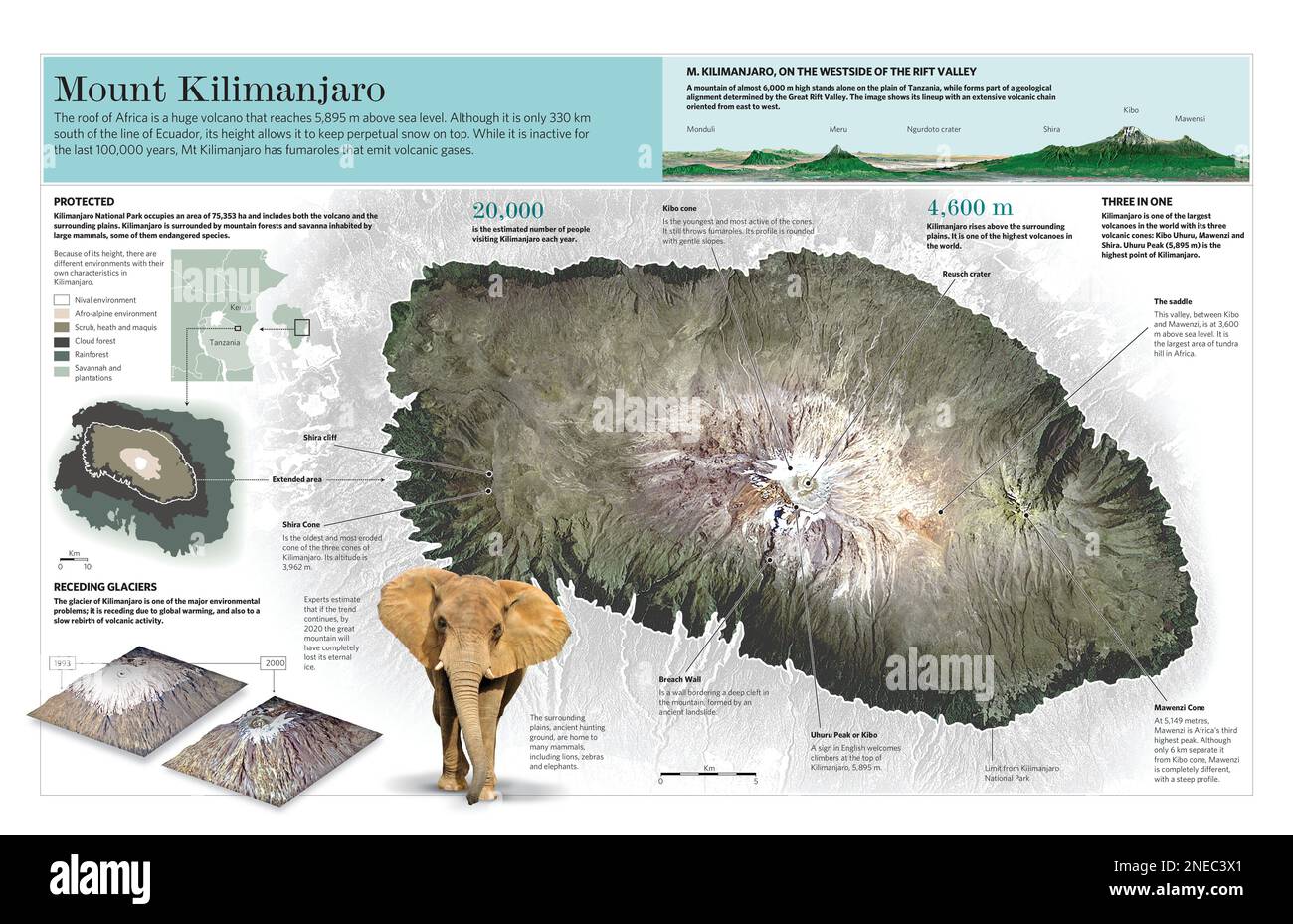 Infografía de las características del volcán Kilimanjaro en África. [Adobe Illustrator (.ai); 5669x3661]. Foto de stock