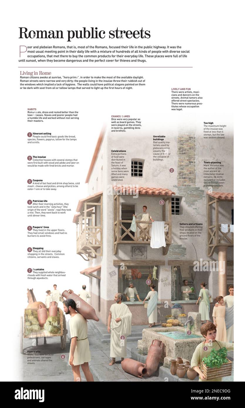 Infografía sobre la vida cotidiana en las calles de la antigua Roma