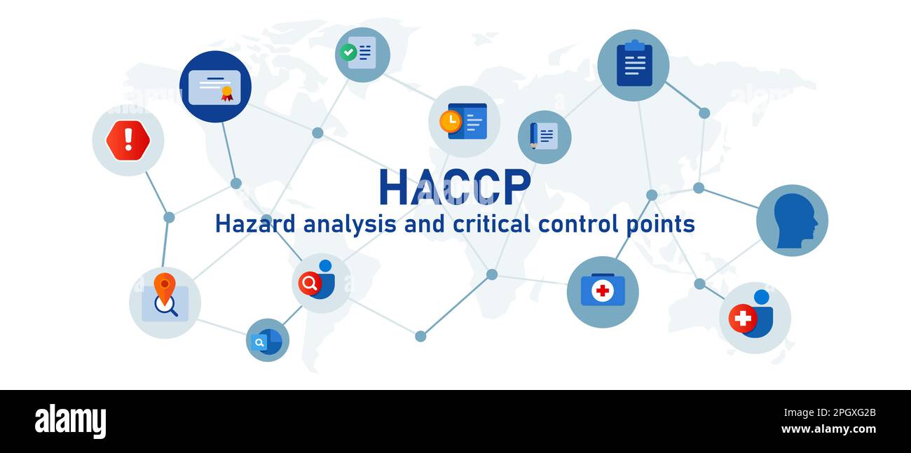 HACCP Análisis de peligros y puntos críticos de control Enfoque