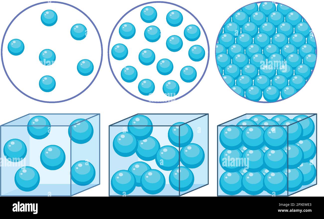 Concepto de densidad con ilustración de estados de materia Imagen