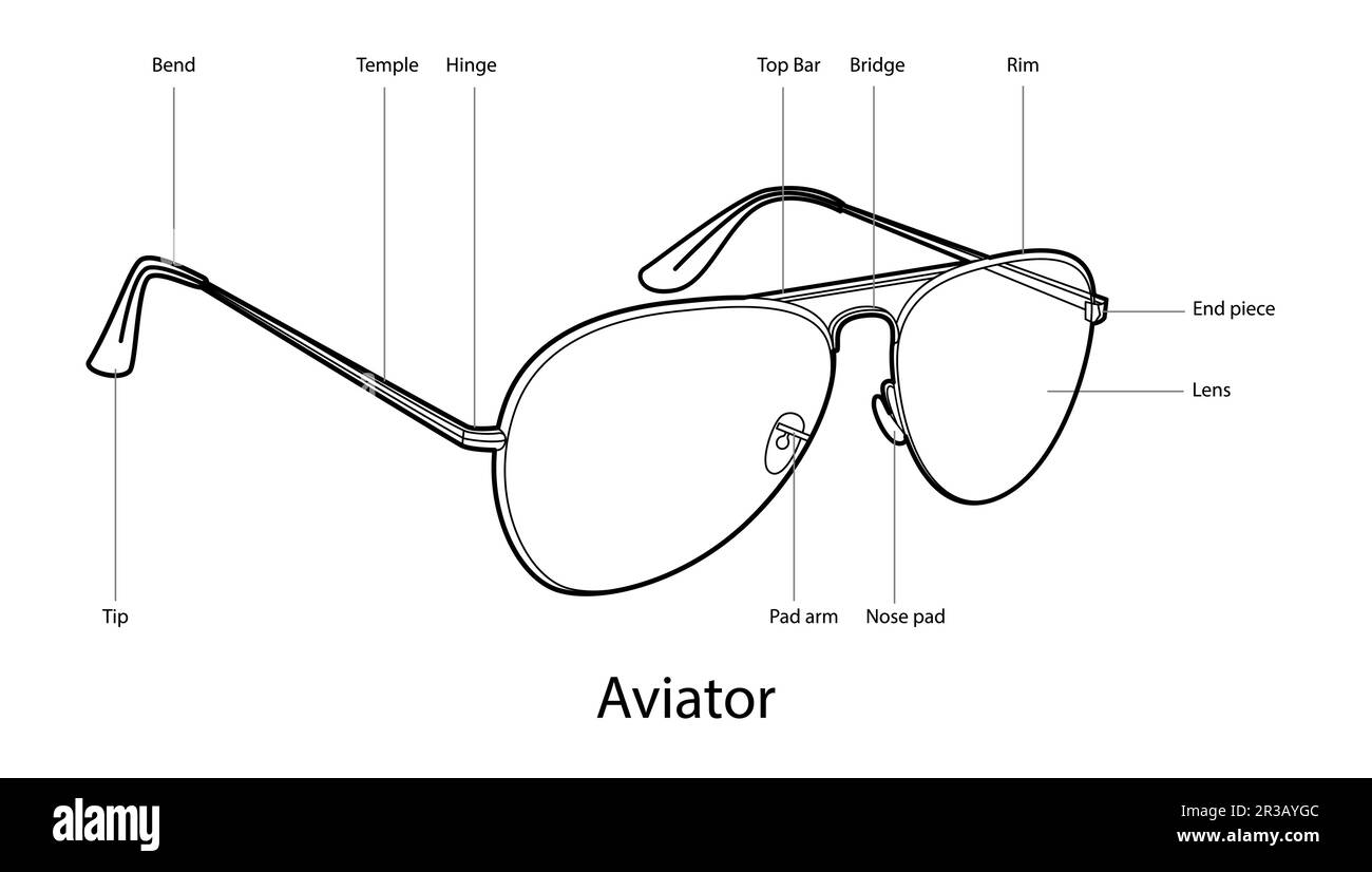 Nombre de las partes de gafas de aviador con marco de texto gafas de moda accesorio ilustración. Gafas de sol 4 vista para hombres, mujeres, estilo silueta unisex, gafas de borde