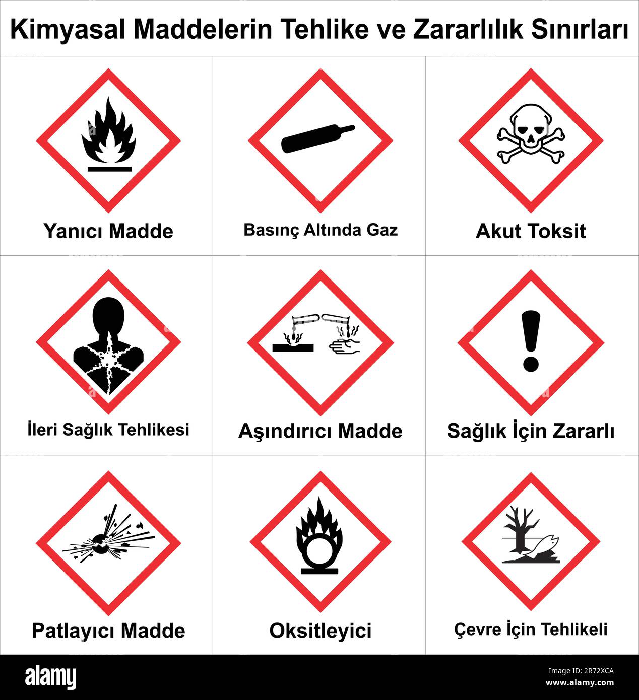 Sistema armonizado turco de clasificación y etiquetado del vector de productos químicos sobre fondo blanco. Vector de peligro de advertencia. Ilustración del Vector