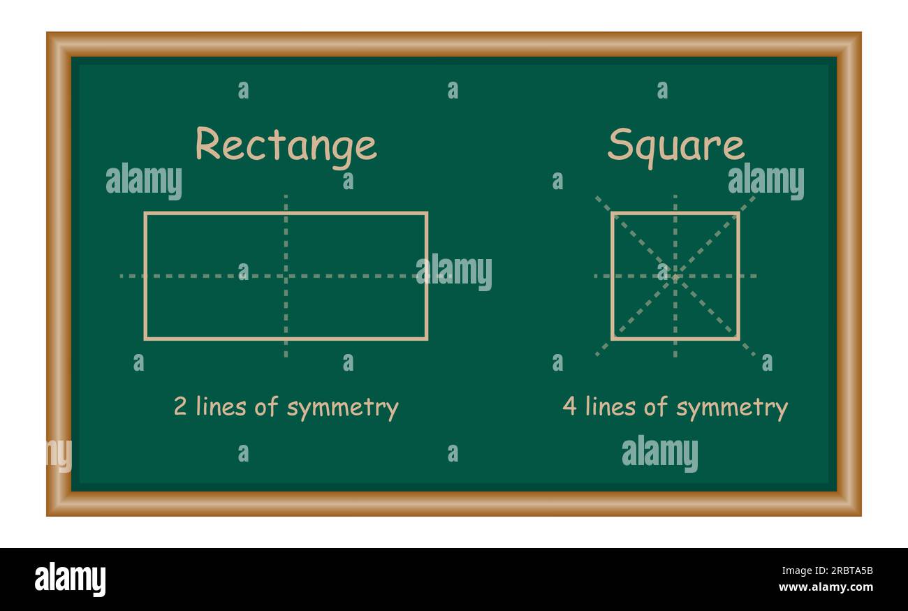 Líneas De Simetría En Un Cuadrado Y Un Rectángulo Recursos De Matemáticas Para Profesores Y 1513