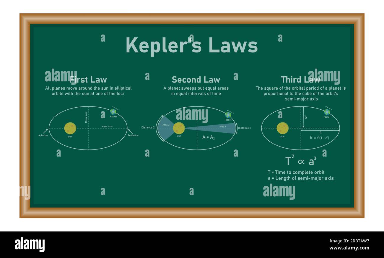 Johannes Kepler: Las leyes del movimiento planetario - Chicks Gold