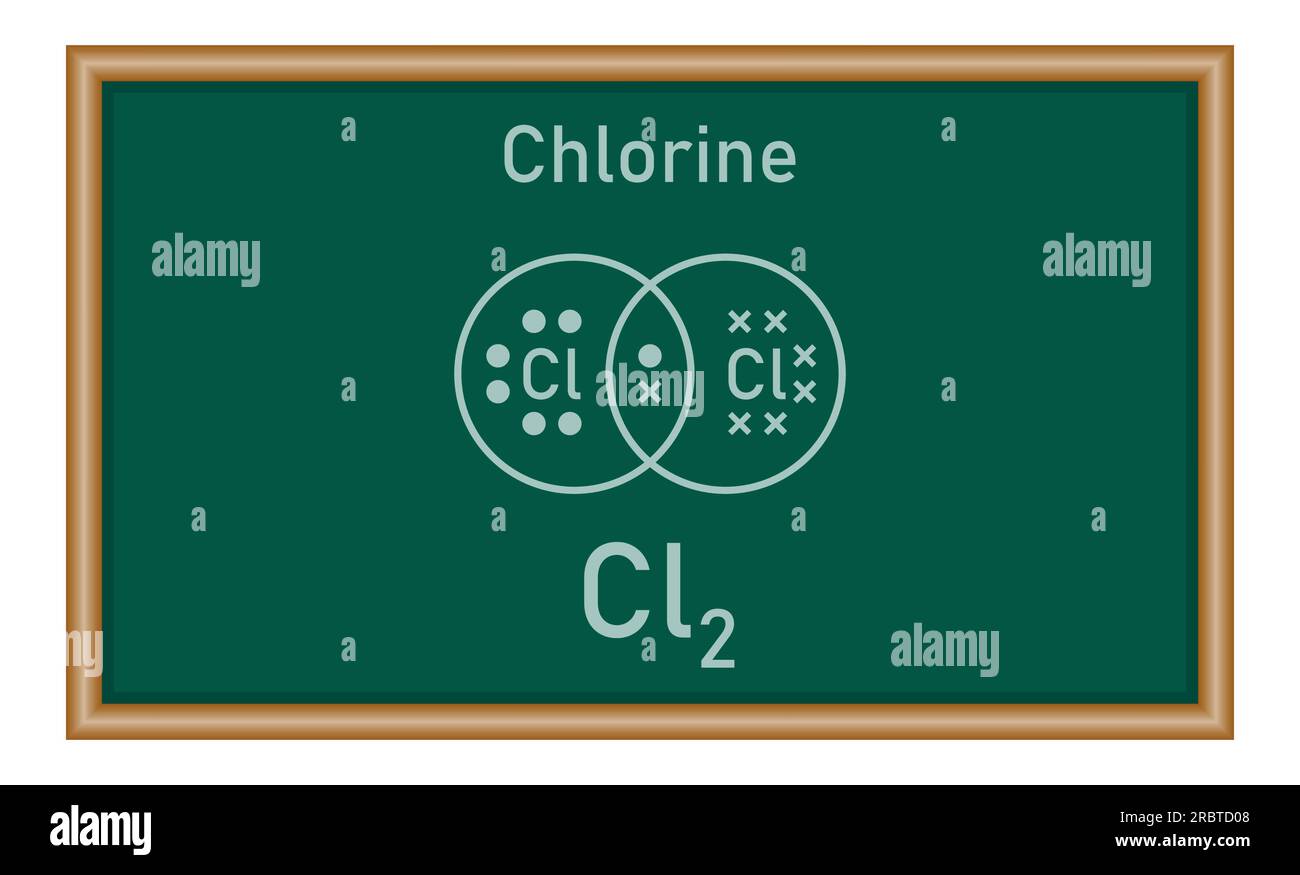 Diagramas de puntos y cruzados para moléculas covalentes simples de cloro (Cl2). Fórmula Diagramas de puntos y cruzados para moléculas covalentes simples de cloro (Cl2). Fórmula