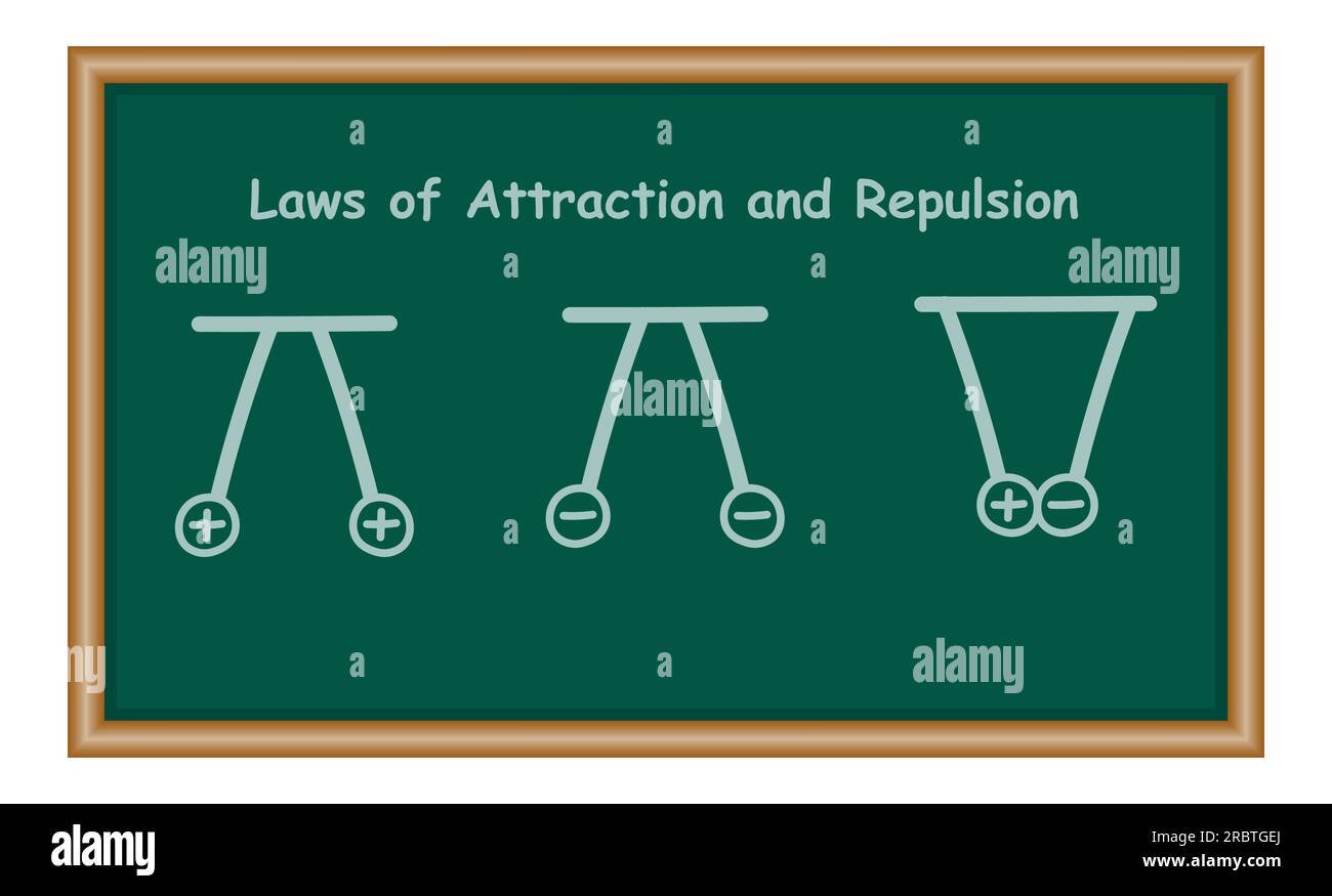 Repulsión y atracción de cargas eléctricas. Diagrama de bolas de pith