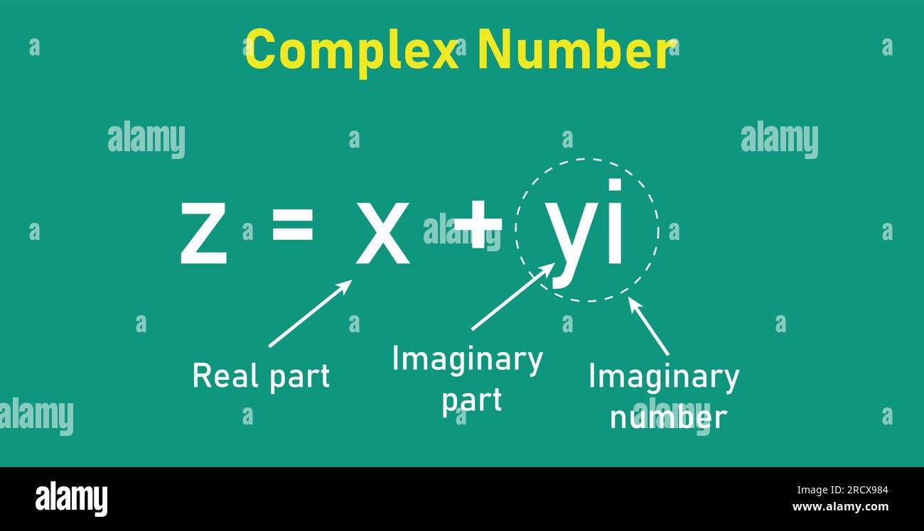 Partes de números complejos en matemáticas. parte imaginaria y parte