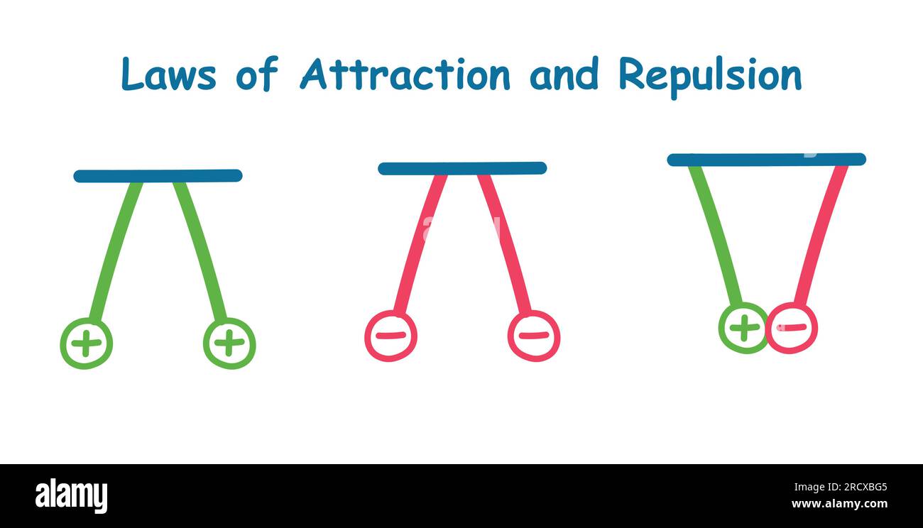 Repulsión electroestática fotografías e imágenes de alta resolución Alamy