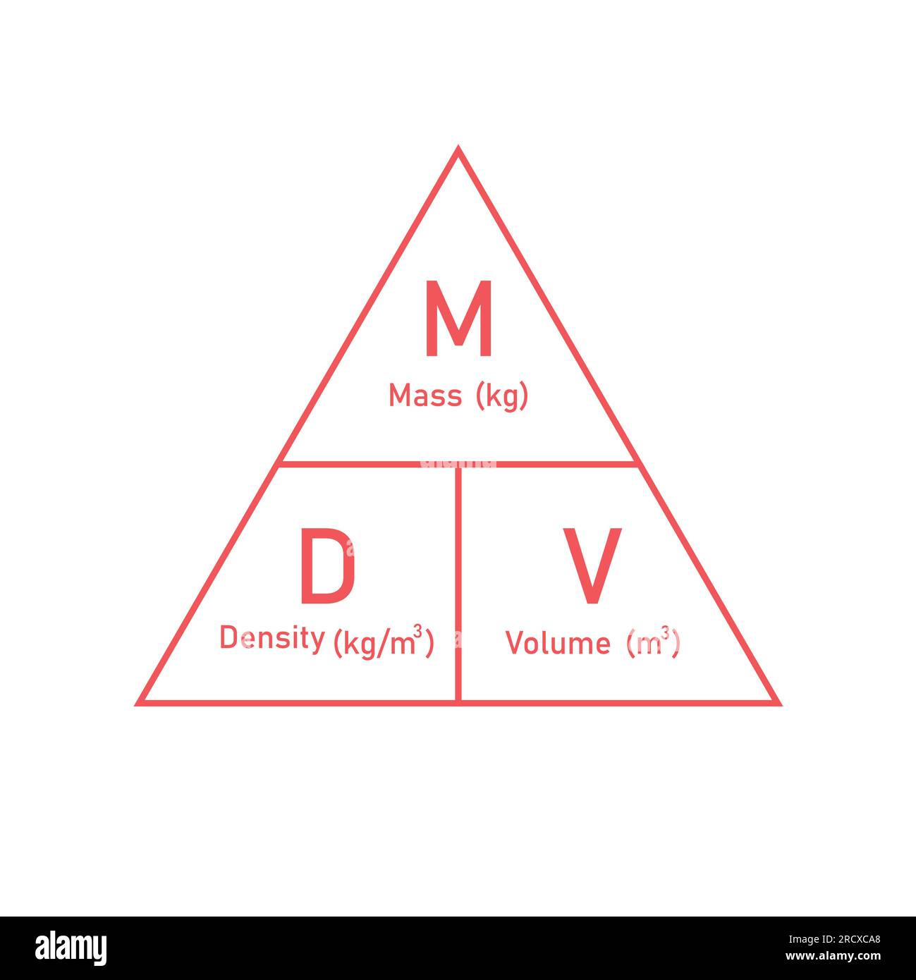 F rmula De Tri ngulo De Densidad Masa Y Volumen En Qu mica f-rmula-de-tri-ngulo-de-densidad-masa-y-volumen-en-qu-mica
