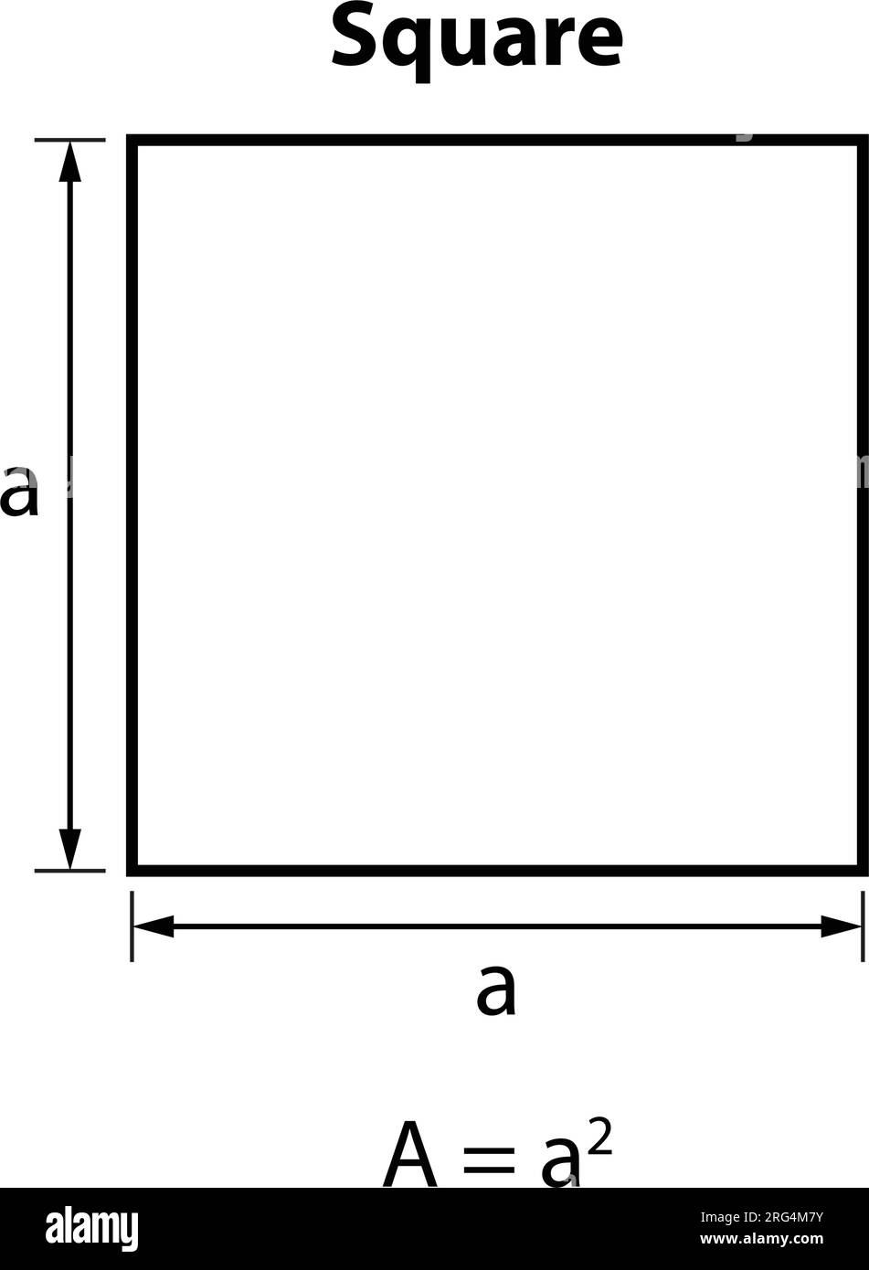 Área de fórmula cuadrada. Formas geométricas. Aislado en fondo blanco ilustración vectorial. Ilustración del Vector