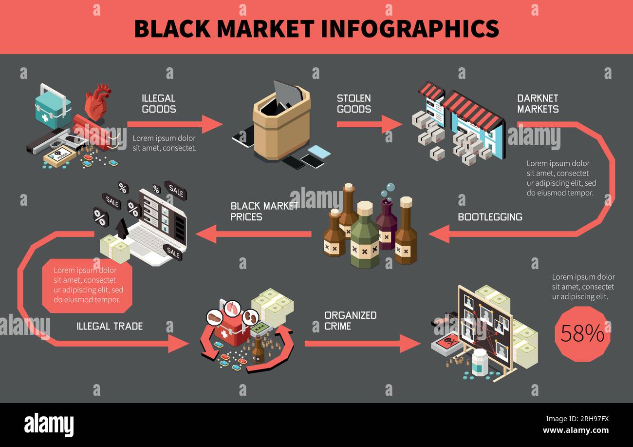 Infografía de color isométrica del mercado negro con productos ilegales Bienes robados Mercados de red oscura precios de bootlegging y otros temas ilustración vectorial Ilustración del Vector
