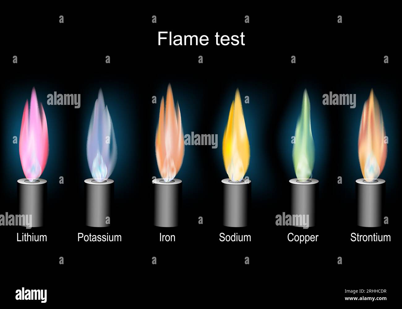 Sodium Flame Test Photograph By Science Photo Library