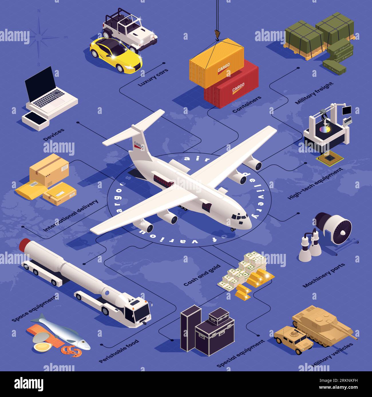 Diagrama de flujo isométrico de carga aérea con ilustración vectorial ...