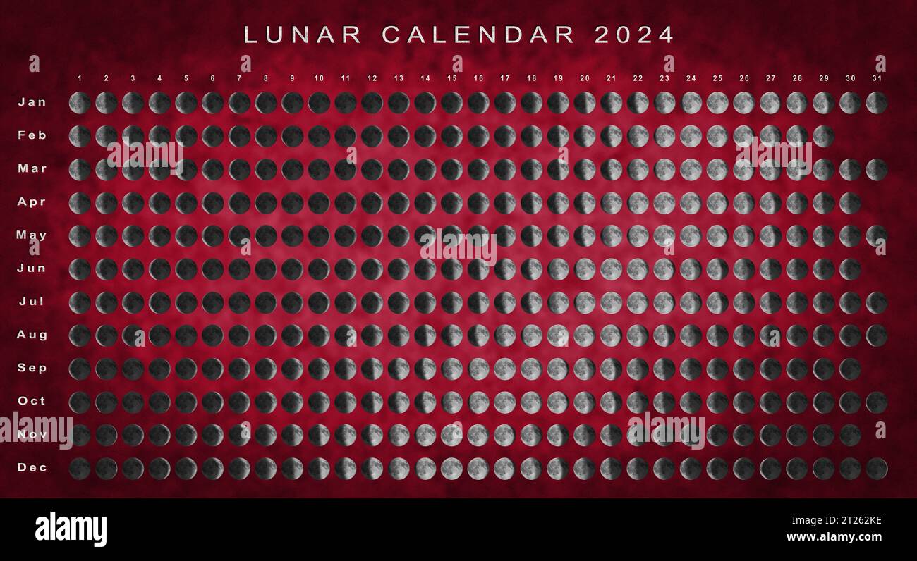 Calendario lunar 2024 Hemisferio Norte, calendario astrológico