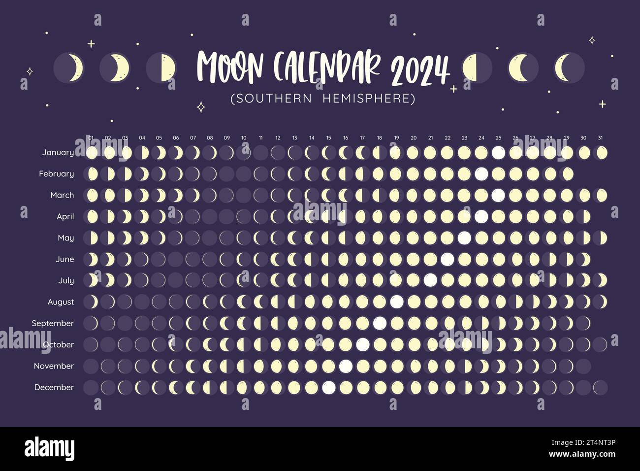 2024 Calendario. Fases lunares previstas desde el hemisferio sur. Un