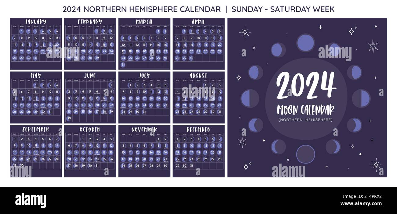 2024 Calendario. Fases lunares previstas desde el hemisferio norte