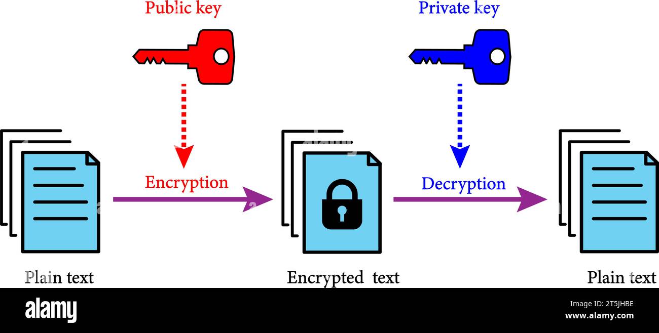 La Guía Completa De Criptografía: Cifrado Asimétrico – GPJJO