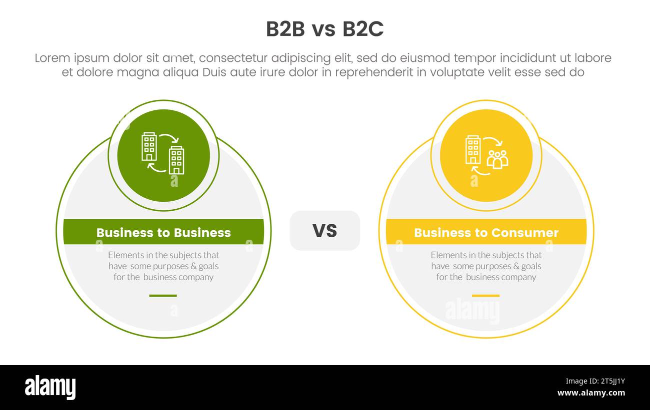 b2b vs b2c comparación de diferencia o versus concepto para banner de plantilla infográfica con círculo grande e insignia de círculo pequeño con información de lista de dos puntos Foto de stock