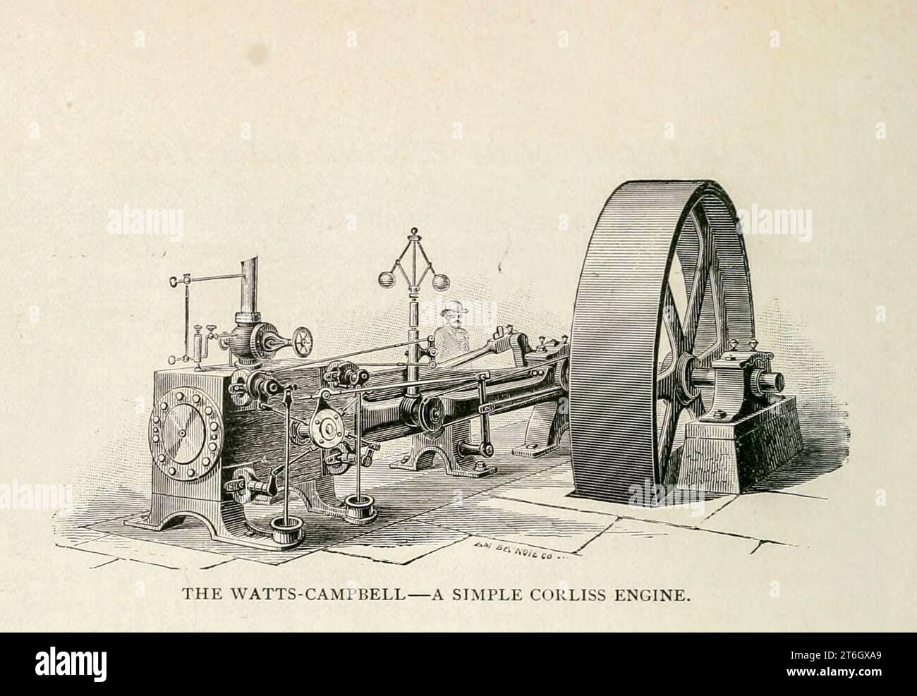EL WATTS-CAMPBELL UN SIMPLE MOTOR CORLISS. La máquina de vapor Corliss fue inventada por George Henry Corliss (1817-1888), a partir de la ECONOMÍA DE LA SALA DE MÁQUINAS MODERNA. EL PROBLEMA DE LA SELECCIÓN DEL MOTOR. Por Charles H. Davis y Jolin S. Griggs, Jr Artículo de la revista Engineering DEDICADO AL PROGRESO INDUSTRIAL Volumen XII octubre 1896 a marzo 1897 La revista Engineering Co Foto de stock