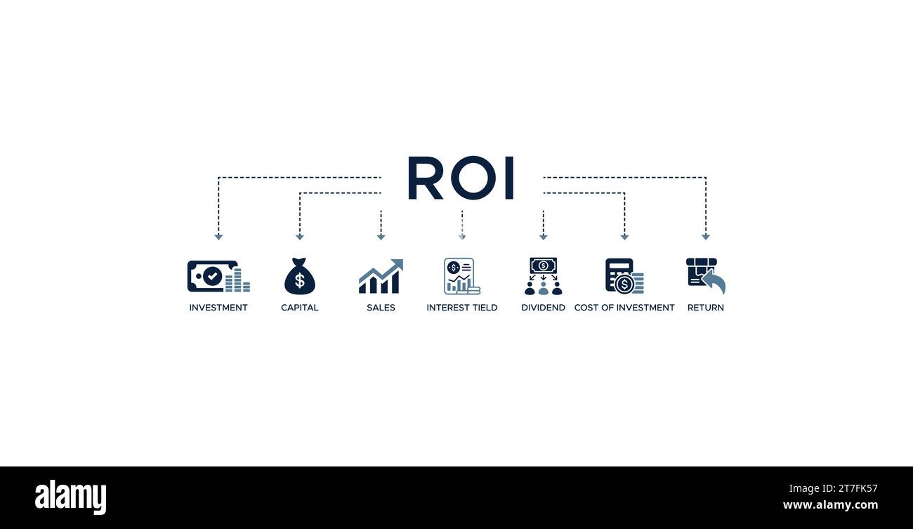 Concepto de ilustración vectorial de icono web de banner ROI para el retorno de la inversión con icono de capital, ventas, rendimiento de interés, dividendos, costo de inversión Ilustración del Vector