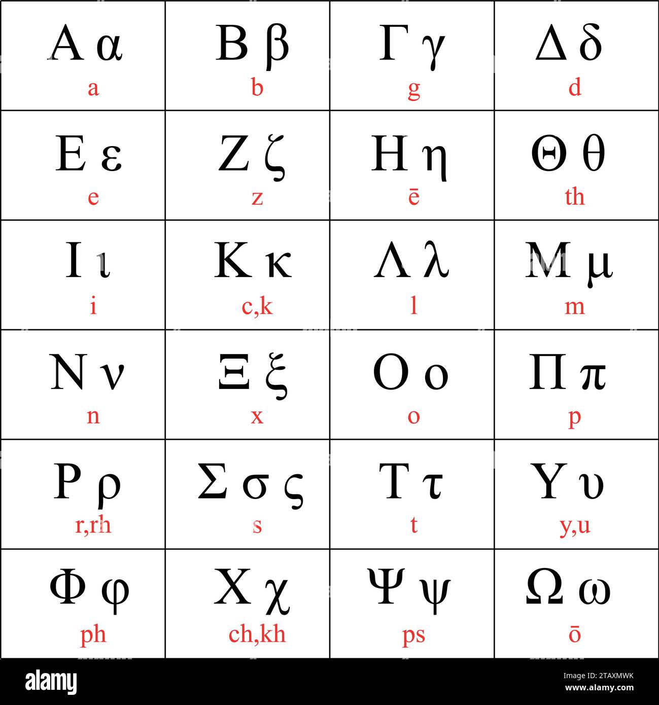Letras del alfabeto griego con transliteración latina tradicional, ilustración vectorial Ilustración del Vector