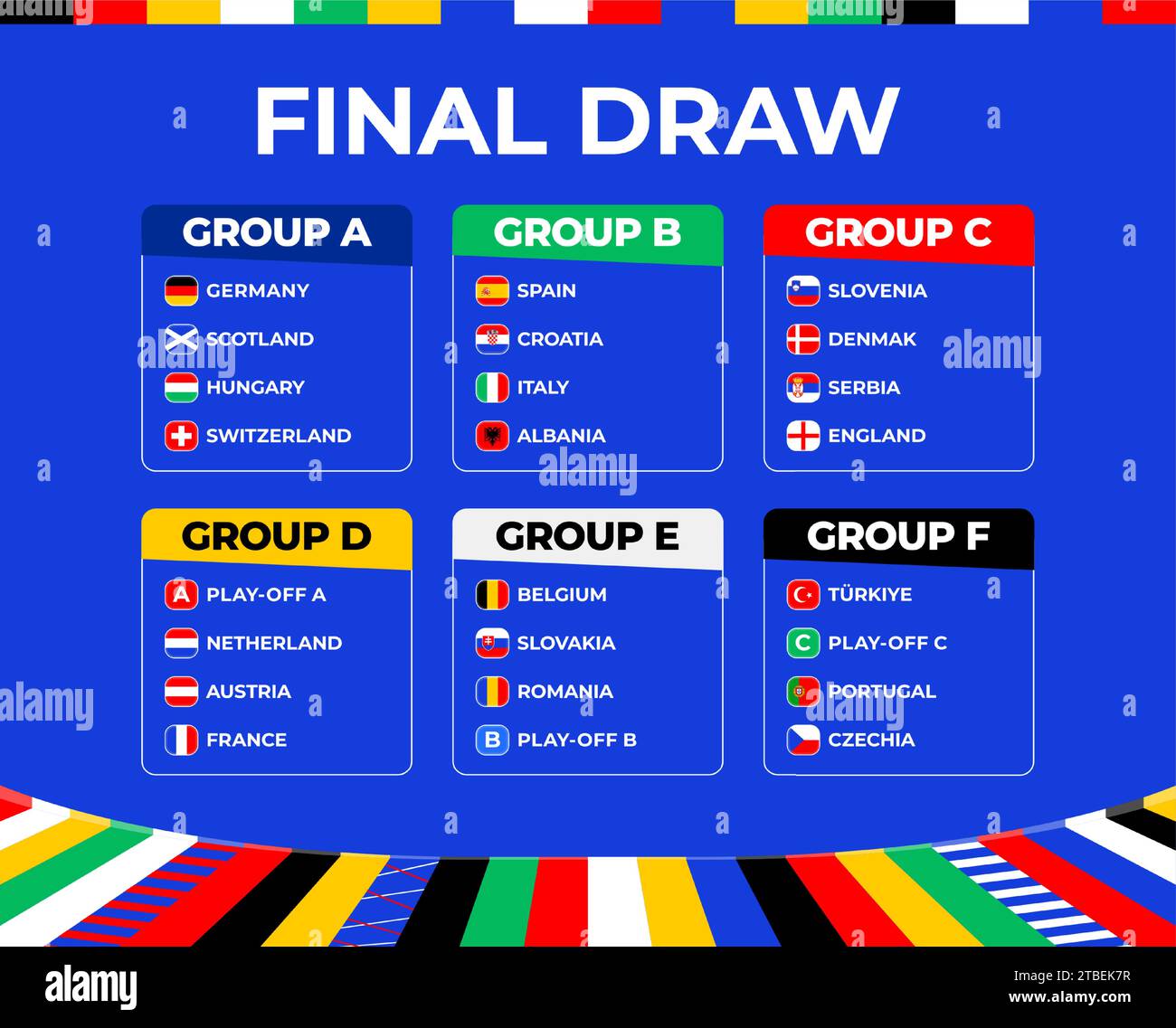 Fútbol 2024 grupos de etapa final. Tabla del sorteo final del