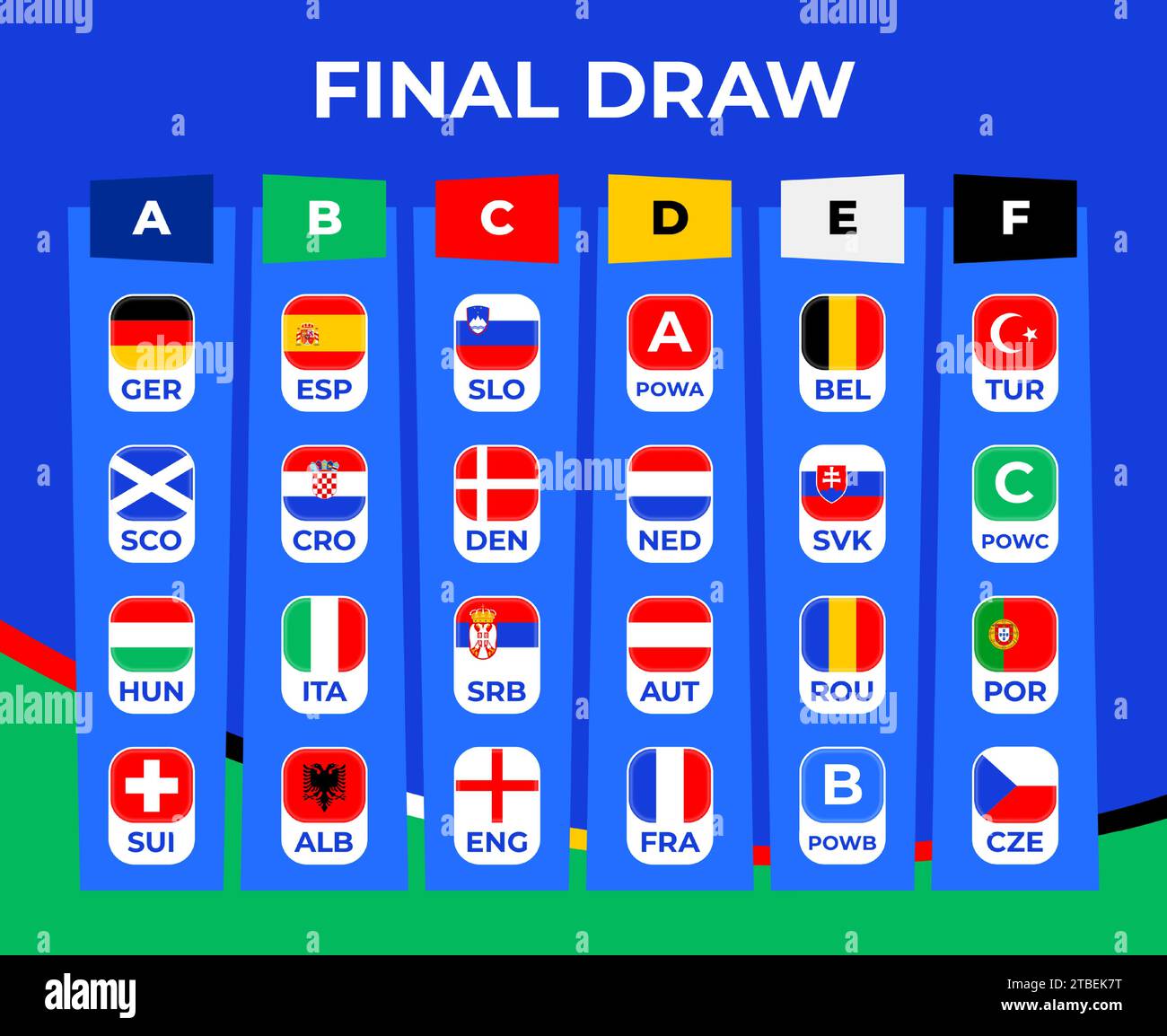 Fútbol 2025 grupos de etapa final. Tabla del sorteo final del