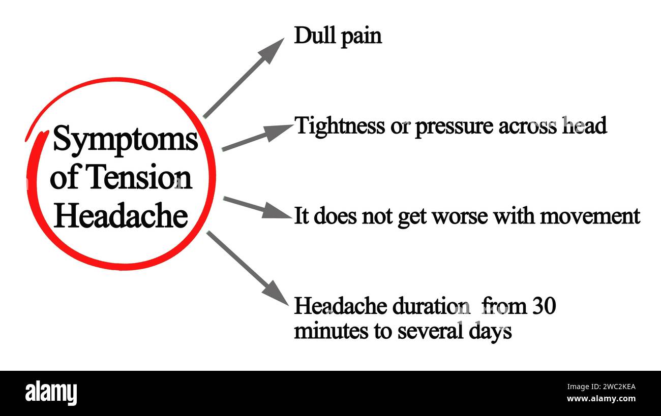 Cuatro síntomas de dolor de cabeza tensional Foto de stock