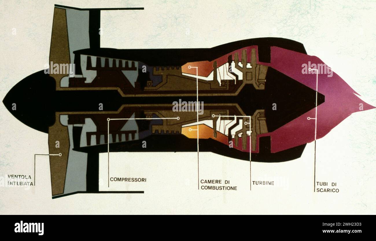 Diagrama ilustrativo de un motor turbofan, Italia 1980 Foto de stock