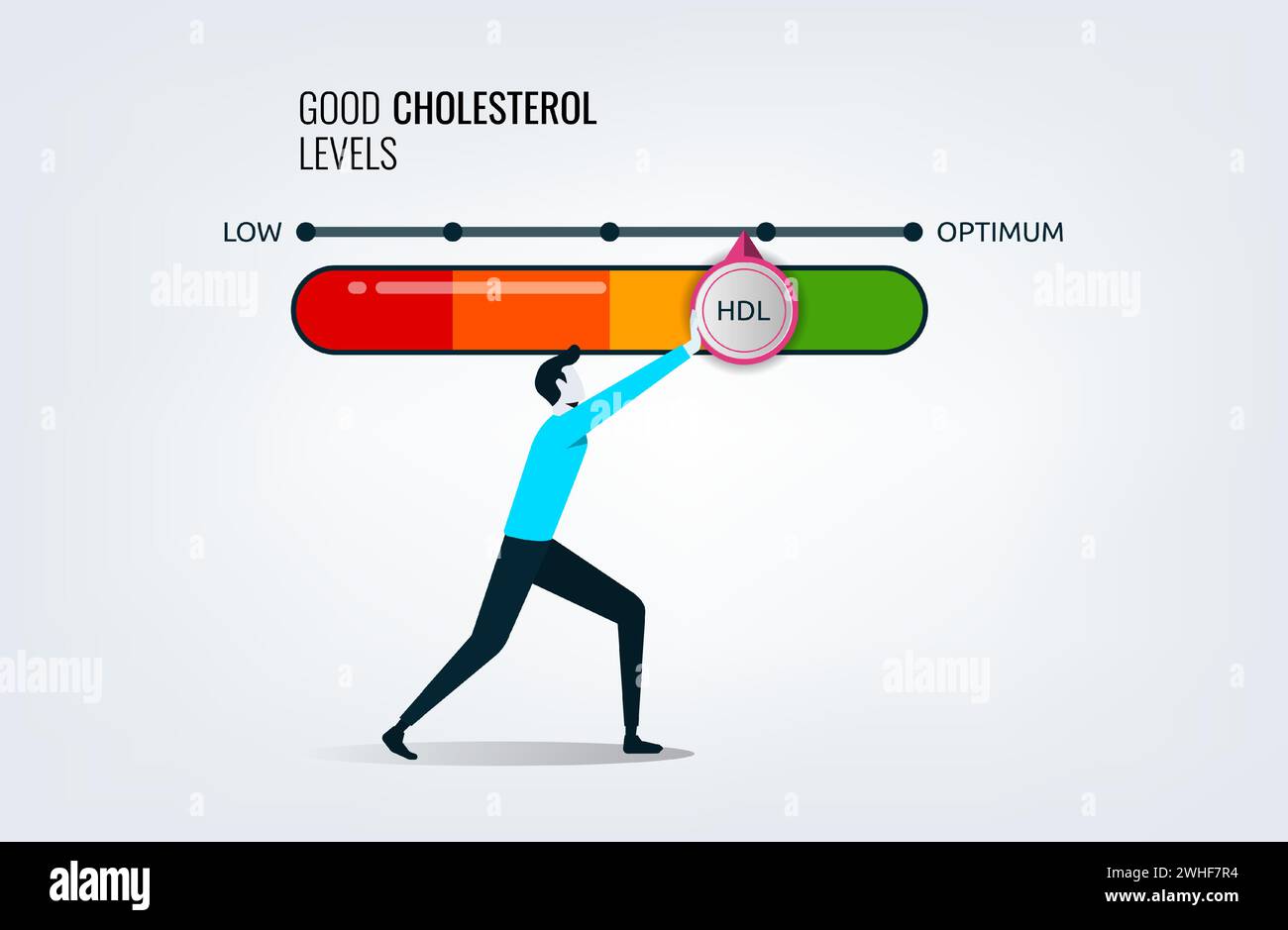 Los niveles de colesterol buenos miden con indicador de flecha para el cuidado de la salud y el análisis de la salud del corazón, un hombre empujando la barra a la posición óptima, estilo de vida dietético Ilustración del Vector