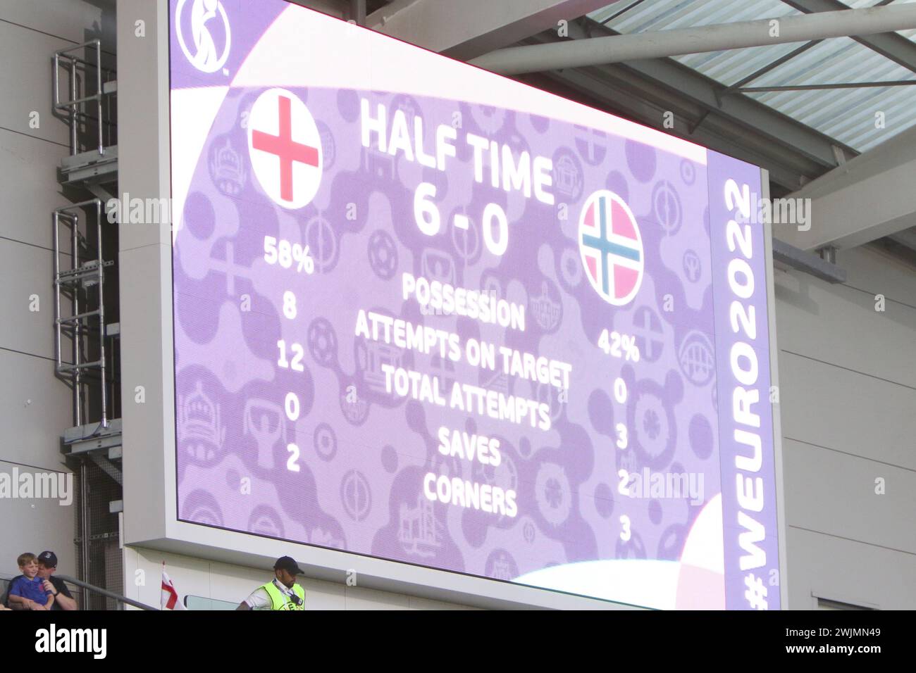 La pantalla grande muestra un puntaje en el medio tiempo de 6-0 Inglaterra - Noruega UEFA Women Euro Brighton Community Stadium (Amex Stadium) 11 de julio de 2022 Foto de stock