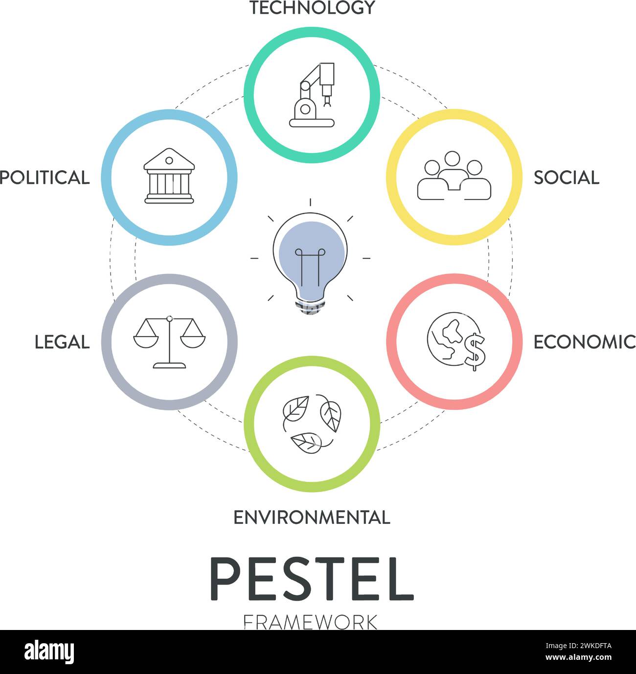 Marco de estrategia de análisis de Pestel infografía diagrama gráfico ilustración banner con icono vector tiene política, económica, social, tecnología, entorno Ilustración del Vector