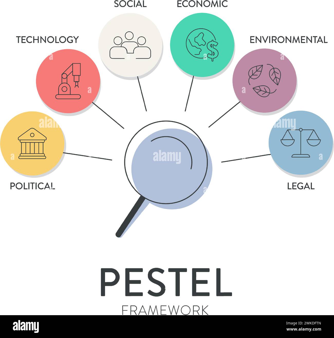 Marco de estrategia de análisis de Pestel infografía diagrama gráfico ilustración banner con icono vector tiene política, económica, social, tecnología, entorno Ilustración del Vector