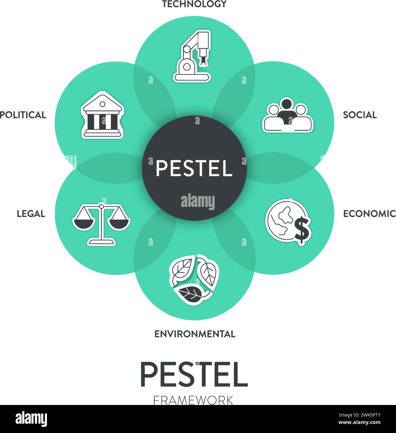 Marco de estrategia de análisis de Pestel infografía diagrama gráfico ilustración banner con icono vector tiene política, económica, social, tecnología, entorno Ilustración del Vector