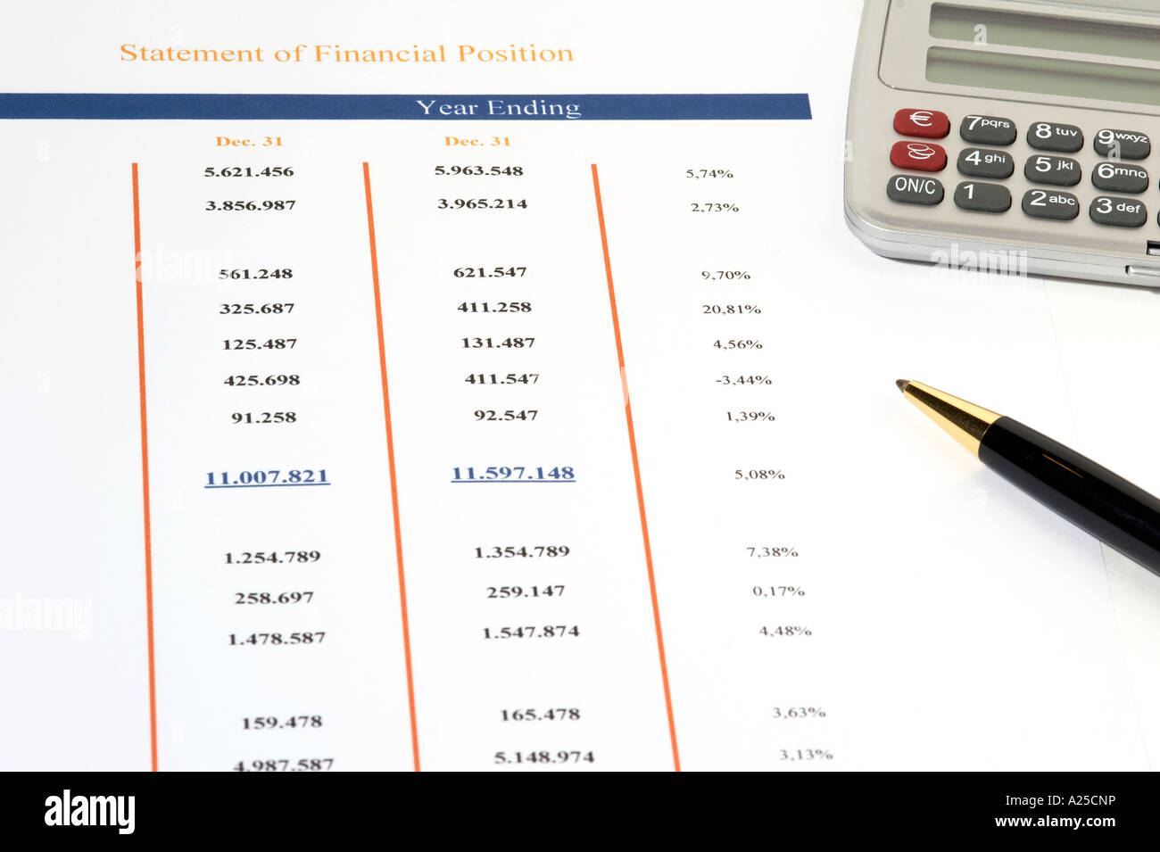 Declaración de posición financiera con bolígrafo y calculadora Foto de stock