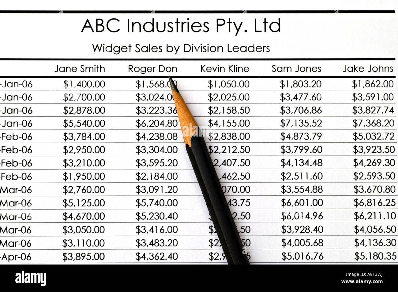 Excremento Agacharse Apellido Hoja de cálculo por dirigentes de la división de ventas de widget  Fotografía de stock - Alamy