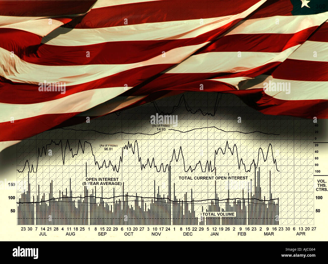 La bandera americana Informe bursátil Símbolos de American Business  Fotografía de stock - Alamy