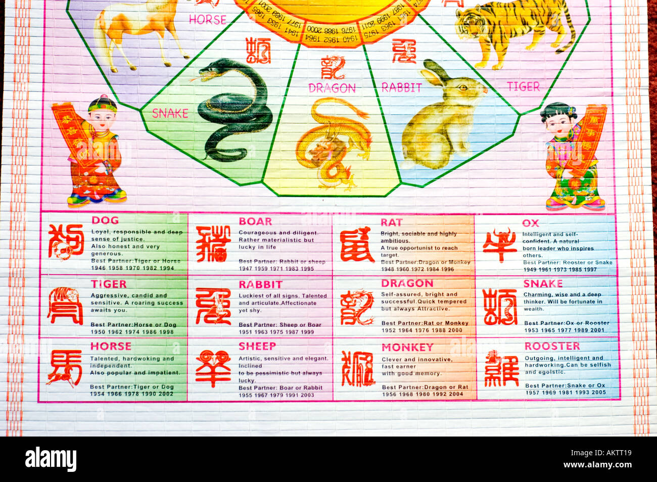 Calendario Astrológico Chino, con Imágenes de Animales que representan cada Año Simbólico, Detalle, Cartel Foto de stock